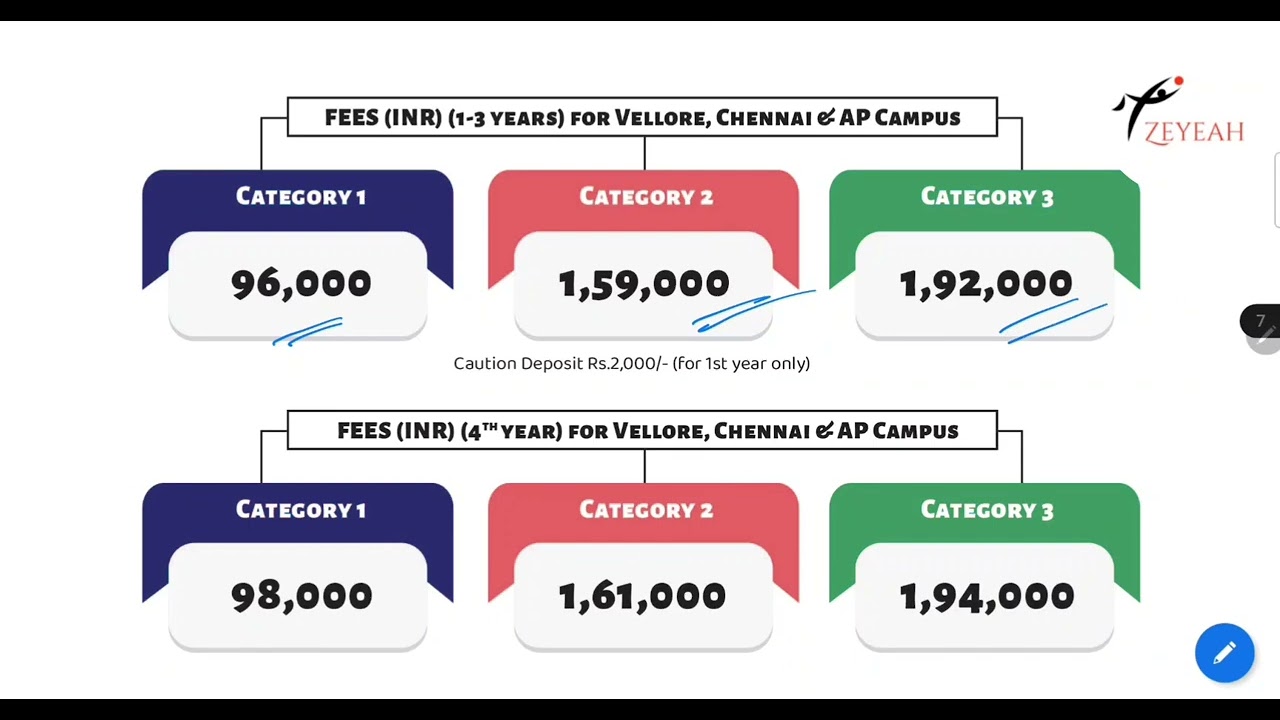 VIT | Integrated M.Tech & M.Sc