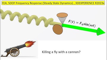 FEA SDOF,  Direct Harmonic Response, Steady-State Dynamics 3DEXPERIENCE 2023x