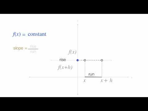 Proof Derivative of Constant