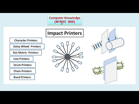 Video: Was ist Impact Printing?