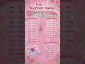 Hey army,,,try your korean name...#bts  #shorts #koreanname#btsarmy