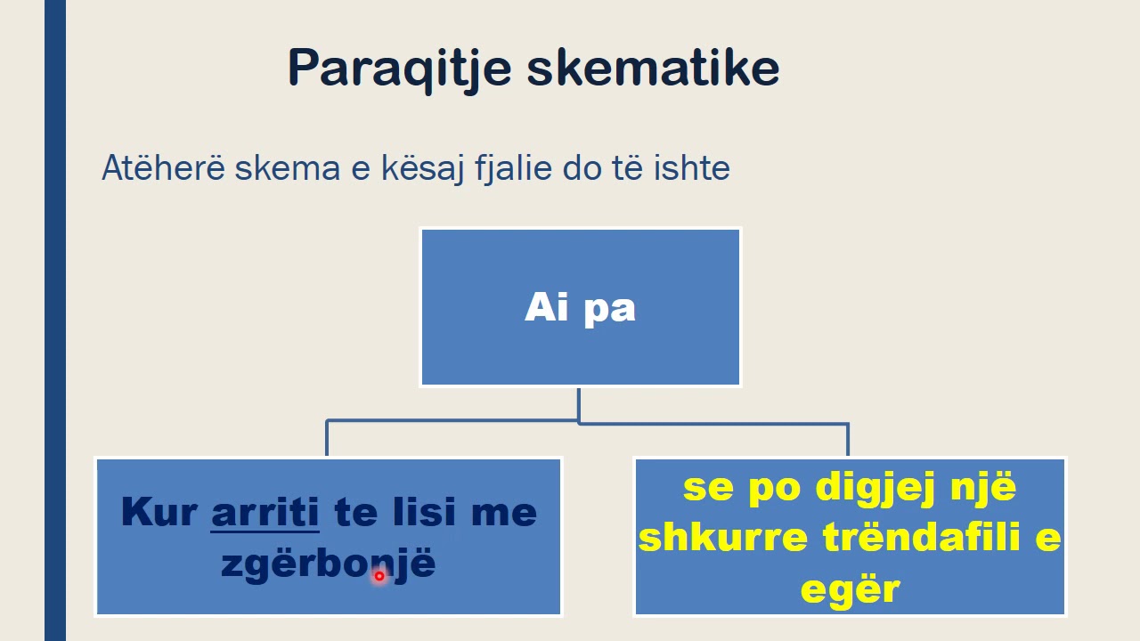 Fjalitë më bashkërenditje dhe nënrenditje