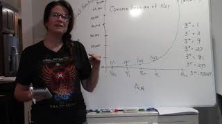 1324 2 4 Exponential Functions   Introduction
