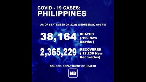 DOH reports 12,805 new cases, bringing the national total to 2,535,732, as of SEPTEMBER 29, 2021