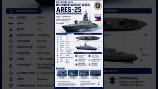 ARES-25 ! Comprehensive Analysis of the Philippines' First Indigenous Unmanned Surface Vessel