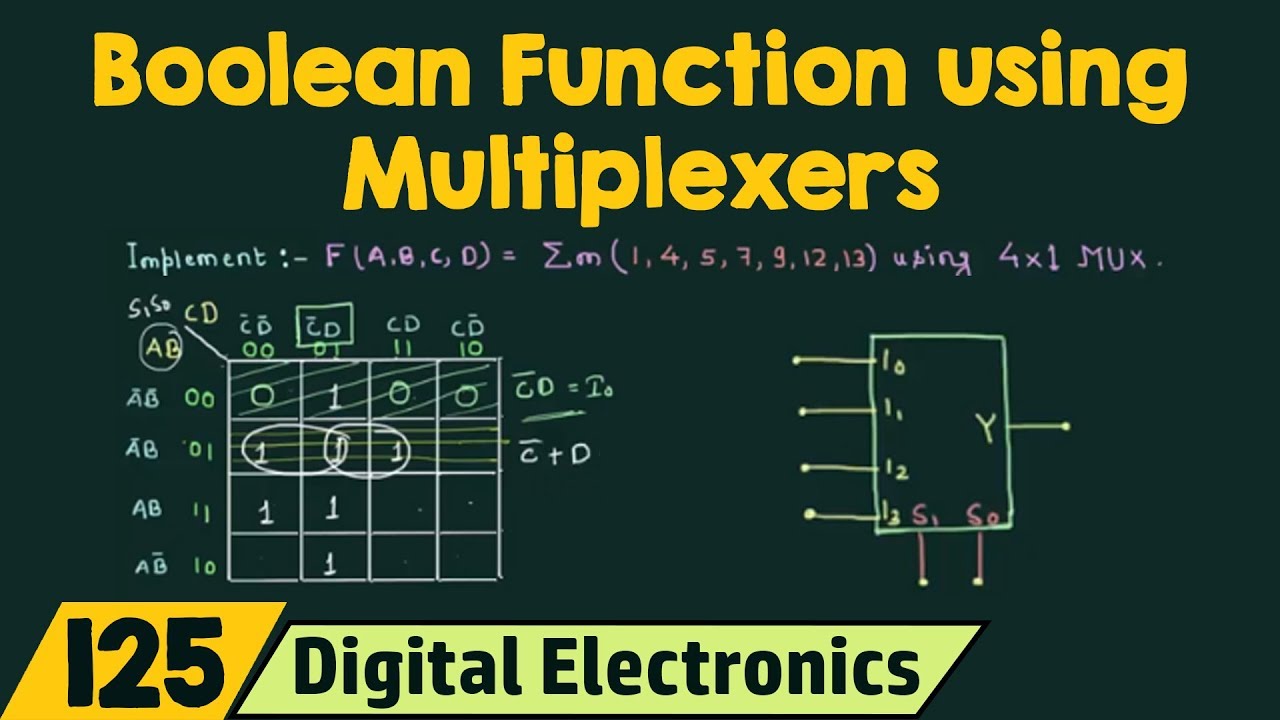 Implementation Of Boolean Function Using Multiplexers Youtube