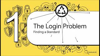 AP Cybersecurity Topic 1.2: Password Attacks — Full Lesson Walkthrough