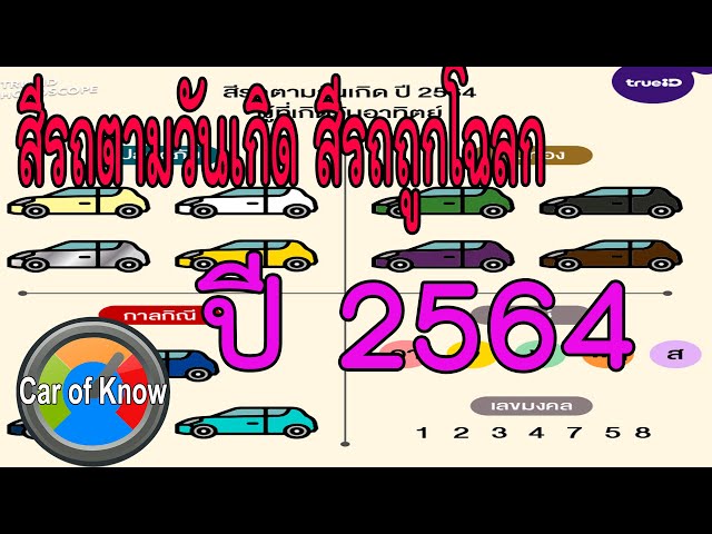 สีรถตามวันเกิด สีรถถูกโฉลก ปี 2564 | Car Of Know - Youtube