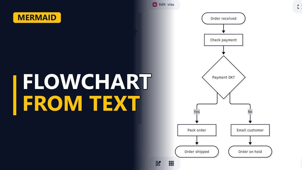Mermaid Flowchart Tutorial: Your First Process Map