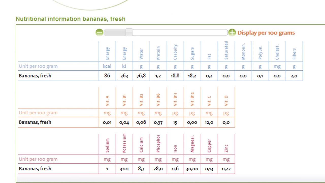 Nutrition - School Lunch Analysis - Video Instructions - YouTube