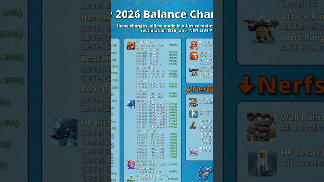 Huge Balance Changes Incoming 