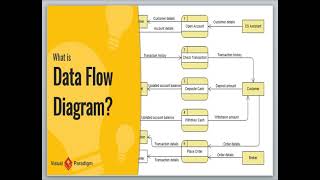 DATA FLOW DIAGRAM(DFD) IN SOFTWARE ENGINEERING/REQUIREMENT ENGINEERING TASKS/ELABORATION/URDU/HINDI/