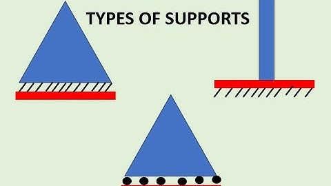 TYPES OF SUPPORTS IN CIVIL/STRUCTURAL ENGINEERING