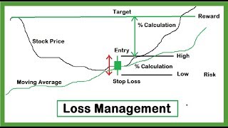 Swing Trading Loss Management (In Hindi) | By Abhijit Zingade