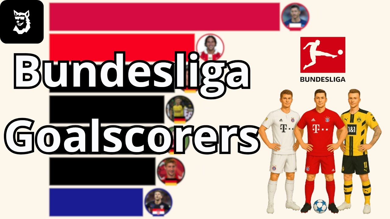 Лучшие снайперы Бундеслиги 2000 - 2025