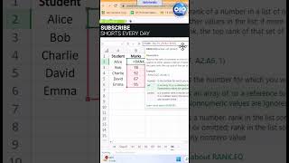 ExcelShort98 Easily Calculate Ranks Based On Student Marks In Excel