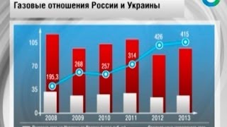 Газовые отношения России и Украины. Специальный репортаж