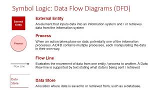 Symbol Logic: Data Flow Diagrams