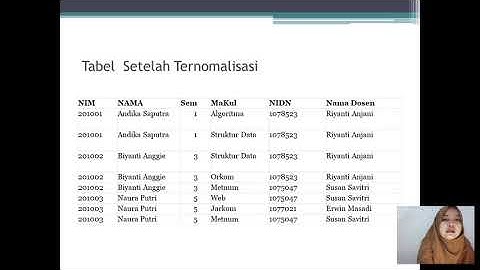 Contoh Kasus Normalisasi Database(Identitas Mahasiswa)