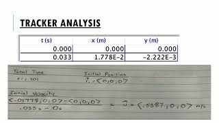 PHYSICS 2211 Lab 1: Prem Stanley