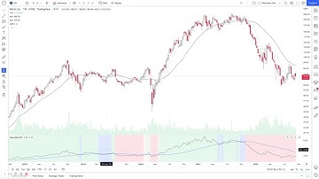 How to Setup the Mansfield Relative Strength (RS) Indicator on Tradingview