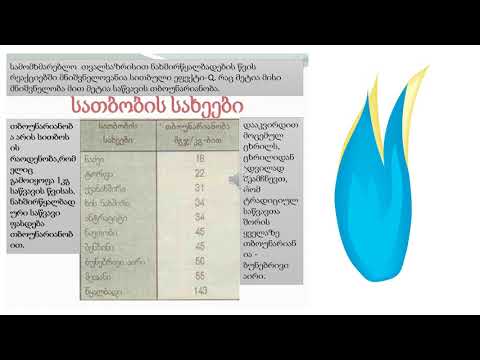 რა არის თბოუნარიანობა - მე9 კლასი