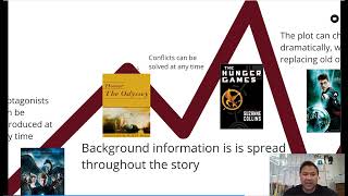 The Plot Arc - Freytag's Triangle Plot Structure Feat Freytag S Triangle