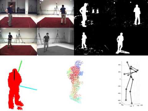 3D Human Pose Estimation from Visual Hull
