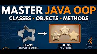 Introduction to Object-Oriented Programming: Classes, Objects, and Methods