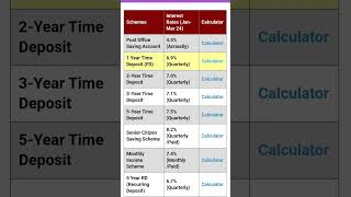 Post office FD interest Calculator app screenshot 1