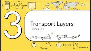 Network Protocols (HTTP, HTTPS, TCP/IP, FTP, DNS) Exam Questions and Solutions