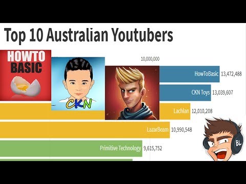 Top 10 Most Subscribed Australian Youtubers 2012 2019 Australian Youtubers Youtube - australian roblox youtubers