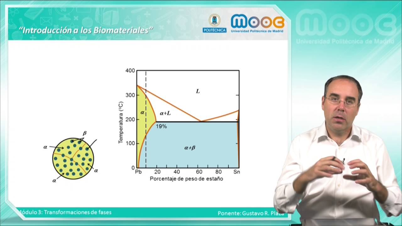 MOOC Biomateriales: 3.5 Diagramas y transformaciones politécnica slp
