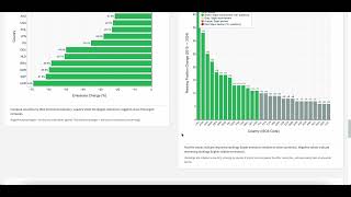 ECO+ Dashboard Demo | Visualizing Climate Progress with Interactive Data