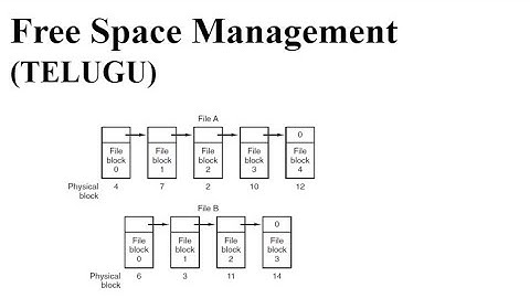 Free Space Management in Files