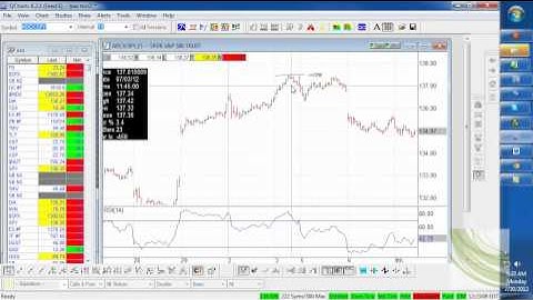 How Andrews Market Geometry is more reliable