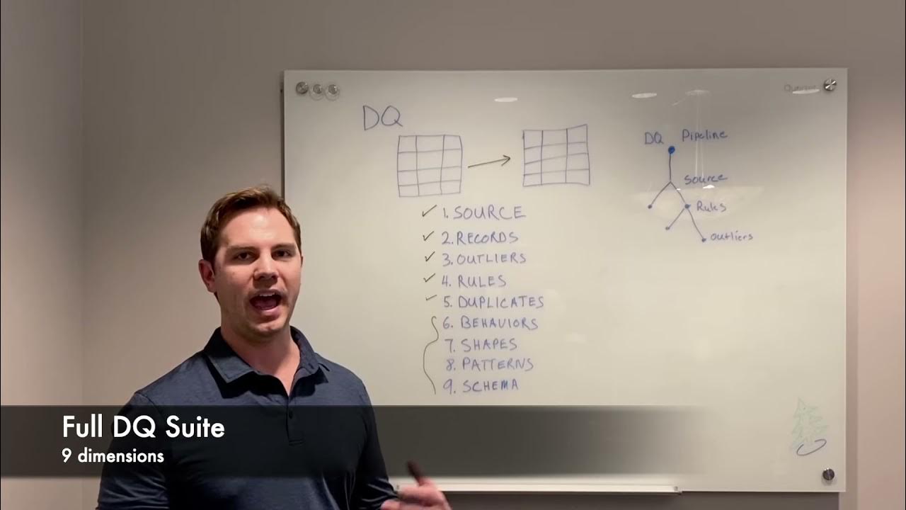 What Does DQ Mean to You YouTube