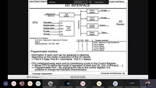 Input Output Interface