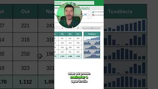 How to make charts inside a cell #excel #dashboard