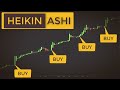 Heiken Ashi Strategy Chart setup - YouTube