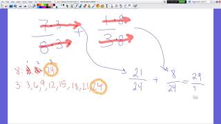 Adding & Subtracting Fractions