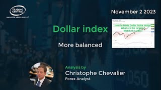 Dollar Index Analysis 11022023: How to trade and what are the price targets?