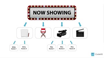Top Down Design and Decomposition