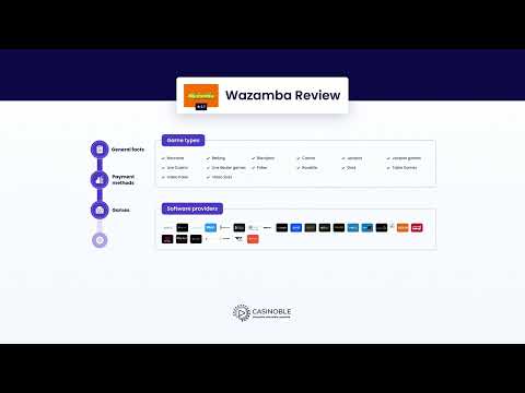 Wazamba Casino: So Geld Zurückbekommen in der Schweiz - Jetzt Online Spielen!