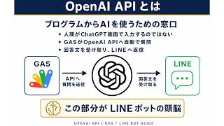 OpenAI APIとGASで作るLINEボットの仕組み
