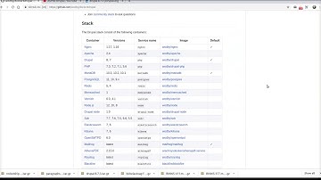 Easy setup environment for Drupal 8 - part 1 - docker4drupal