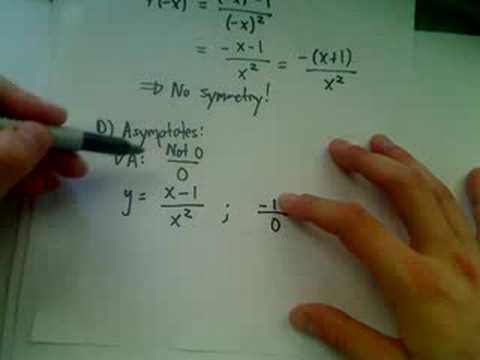 Curve Sketching Using Calculus Part 1 Of 2