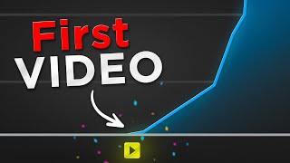 How I Blew Up My Channel With 1 Video