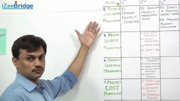 PMBOK® Guide : What are the Project Management Knowledge Areas?