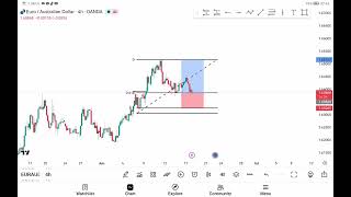 EURAUD analysis